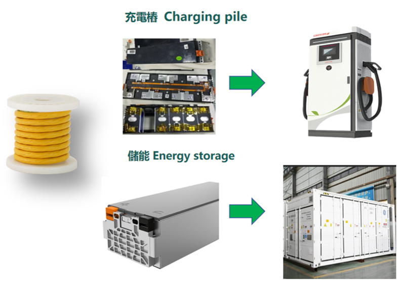 Blanker Kupferdraht, Lackdraht, verzinnter Draht, verdrillter Draht