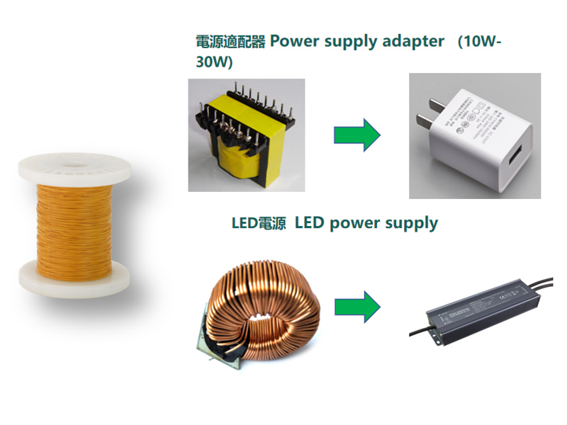 Verzinnter Draht, lackierter Litzendraht