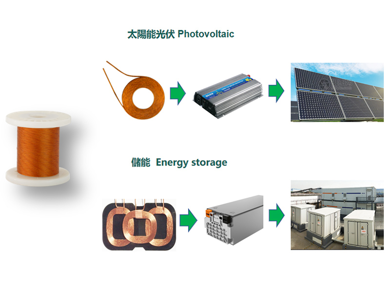 Lackdraht, verzinnter Draht