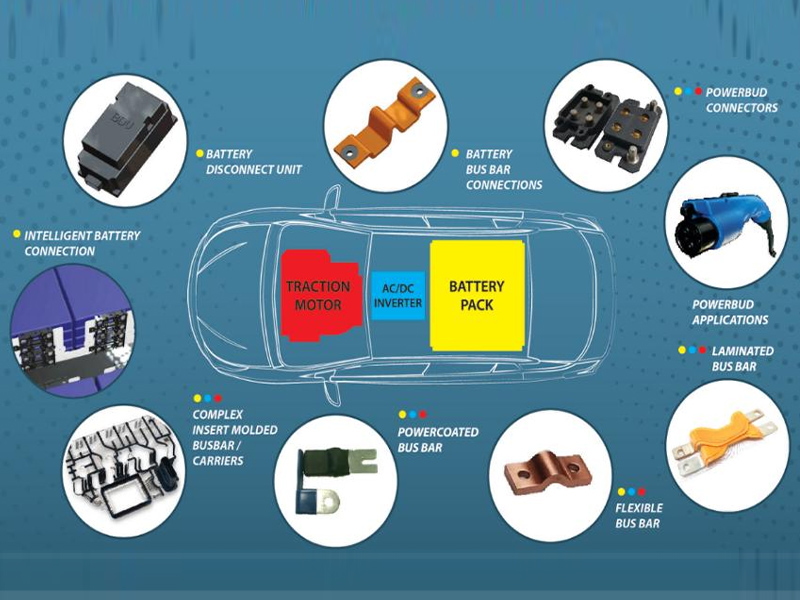 Kupfer- und Aluminiumprodukte für die Automobilindustrie